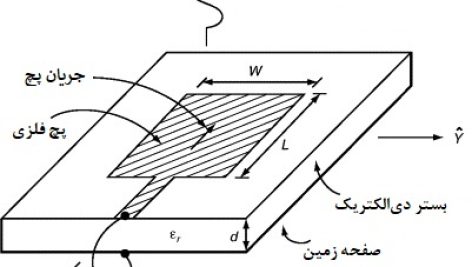 آنتن چاپی